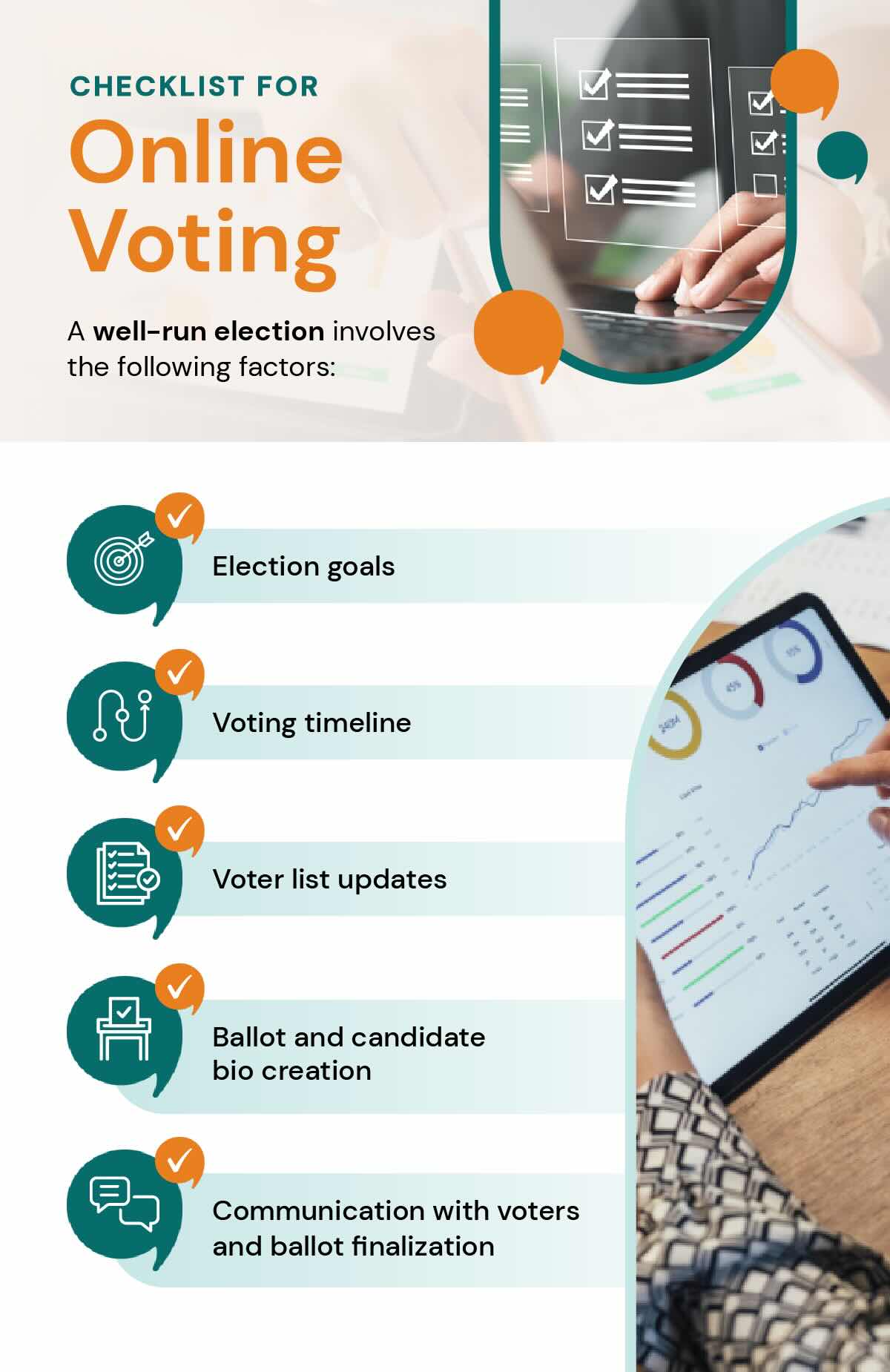 Infographic titled “Checklist for Online Voting” lists: Election goals, Voting timeline, Voter list updates, Ballot and candidate bio creation, Communication with voters and ballot finalization. Image of hands reviewing digital charts.