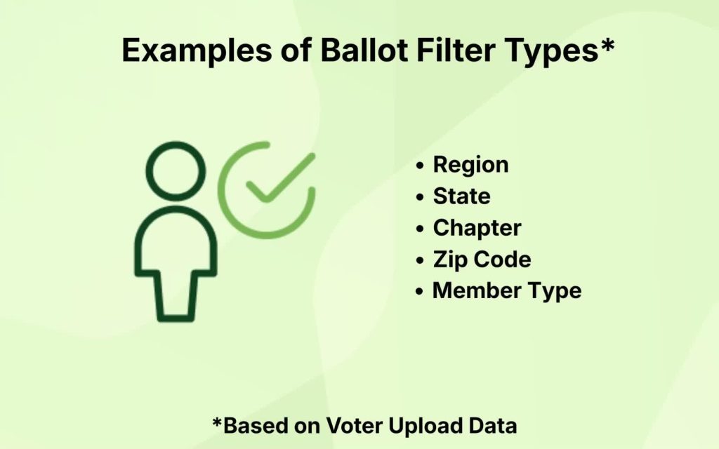 How ballot filters limit an item to specific member types based on your voter data.